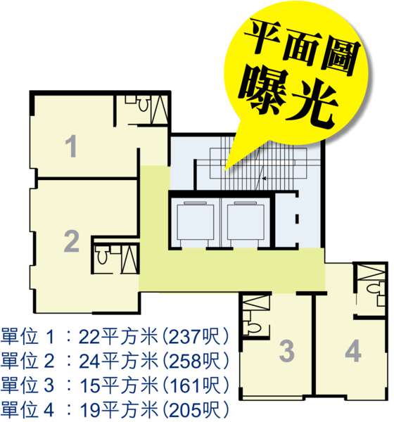 大埔青年宿舍 單位少4成