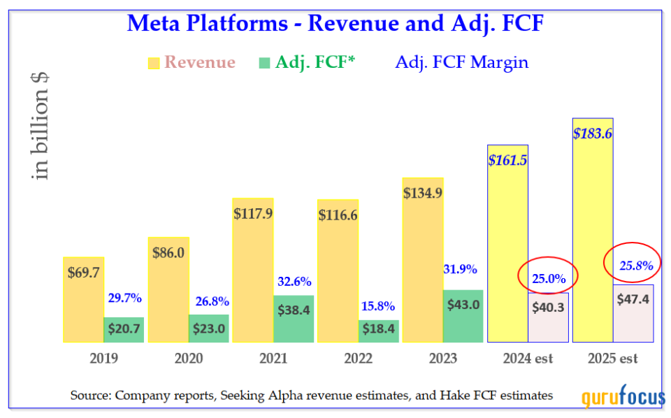 Meta Platforms Is Down, but Not Out