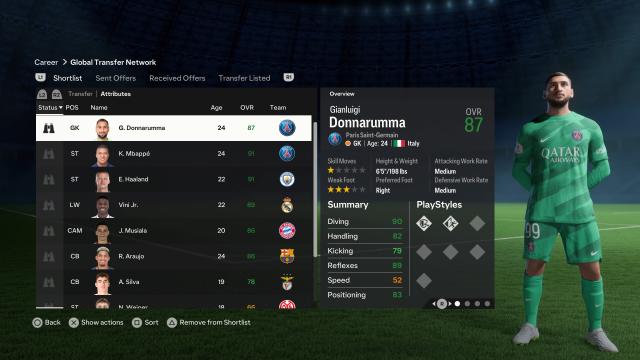 FIFA 22 best young midfielders: The top 50 MIDs on career mode