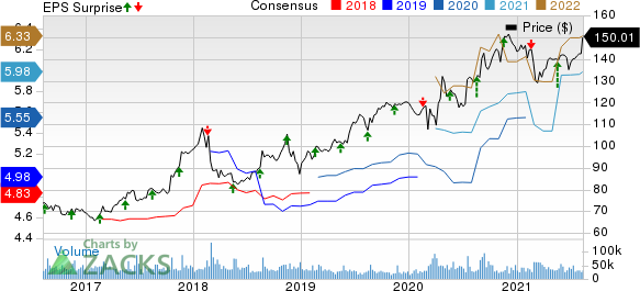 Walmart earnings top Q2 estimates, sees significant e-commerce growth 