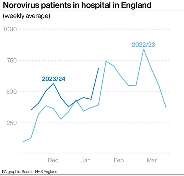 HEALTH NHS