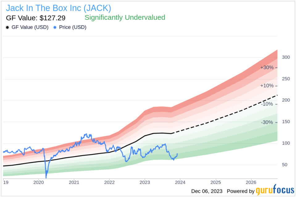 Insider Sell: CEO Darin Harris Offloads Shares of Jack In The Box Inc