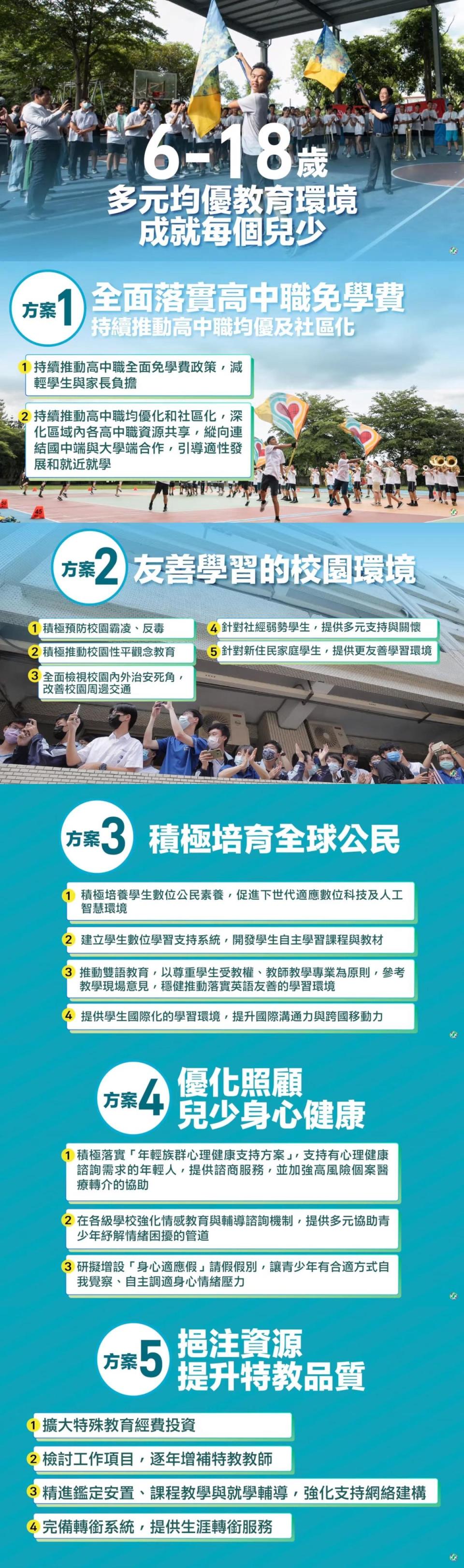 賴清德「6-18歲多元均優教育環境成就每個兒少」政見。（翻攝自民主進步黨YouTube）