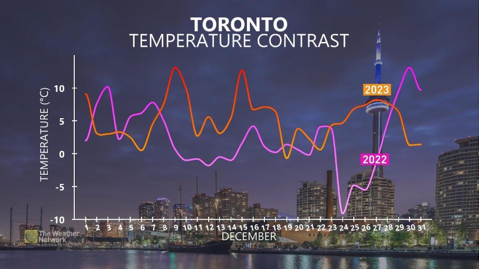 Toronto Dec 2023 Temp Recap