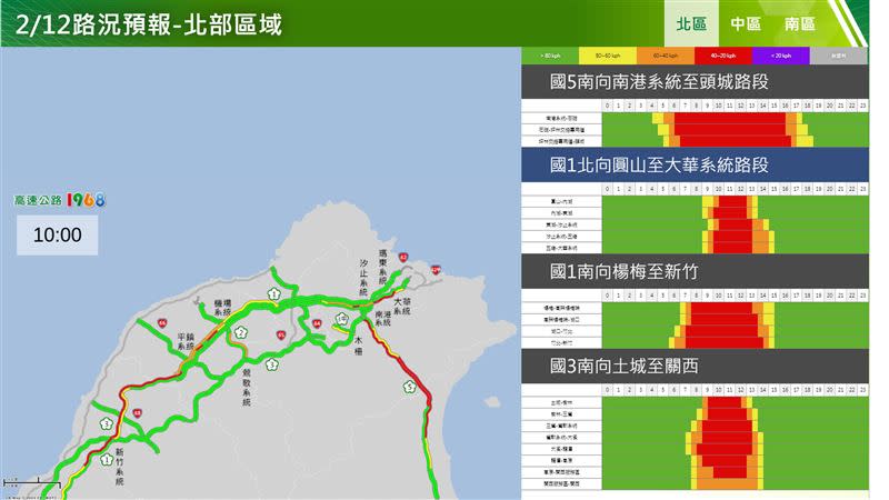 北部地區大年初三壅塞路段出爐。（圖／高公局提供）