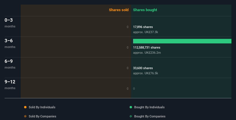 insider-trading-volume