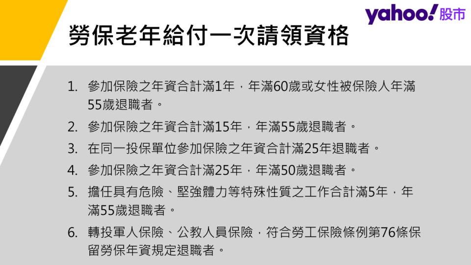 勞保老年給付一次請領資格
