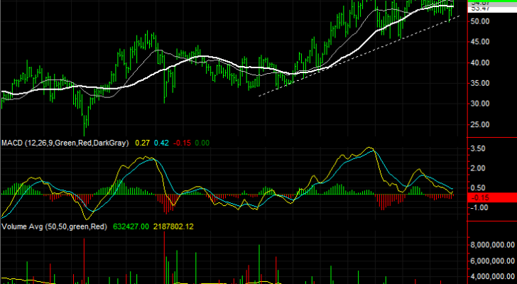 Cornerstone OnDemand (CSOD) stocks to buy