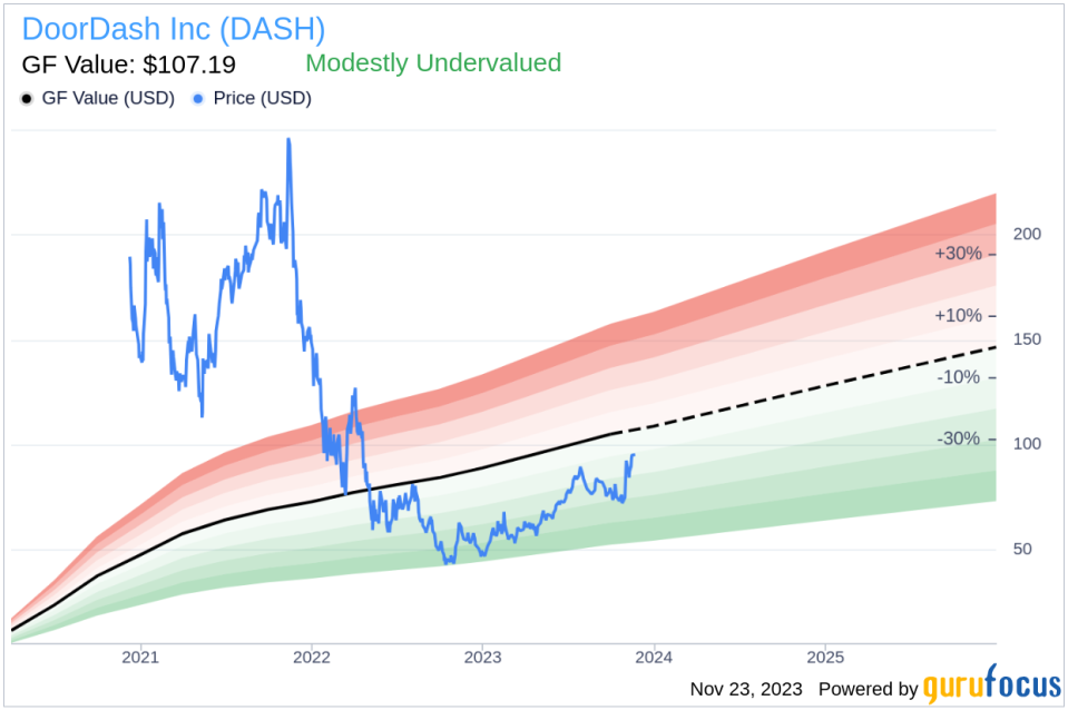 Insider Sell: DoorDash Inc's Chief Business Officer Keith Yandell Unloads 9,171 Shares