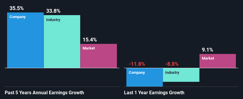 past-earnings-growth