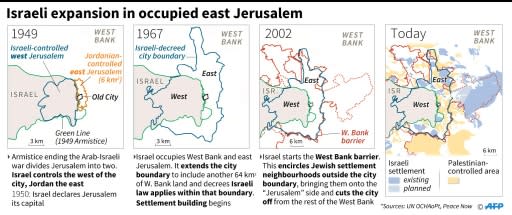 Maps showing Israeli expansion into occupied east Jerusalem since 1949