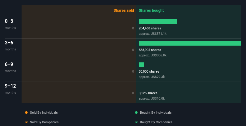 insider-trading-volume