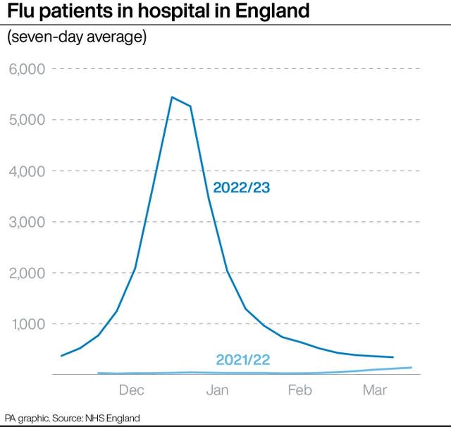 HEALTH NHS