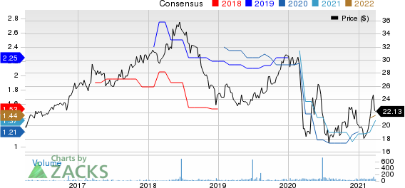 CB Financial Services, Inc. Price and Consensus