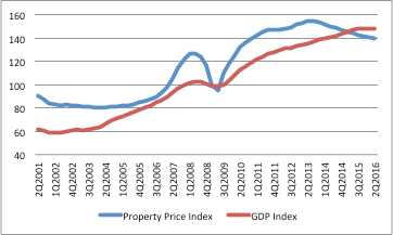 property4