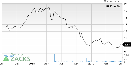 WILLIAM HIL ADR Price and Consensus