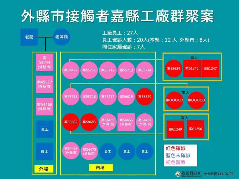 嘉縣13確診　翁章梁防疫整備爭取集檢所專責使用