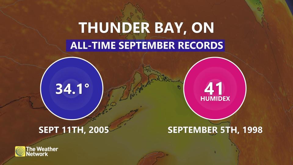 Thunder Bay Humidex Record