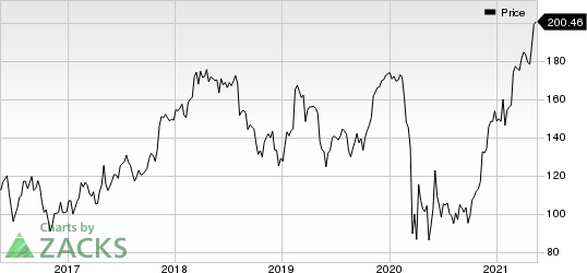 Jones Lang LaSalle Incorporated Price