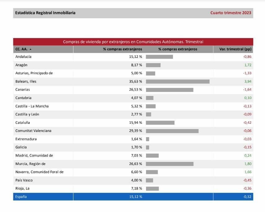 El boom inmobiliario de México en España