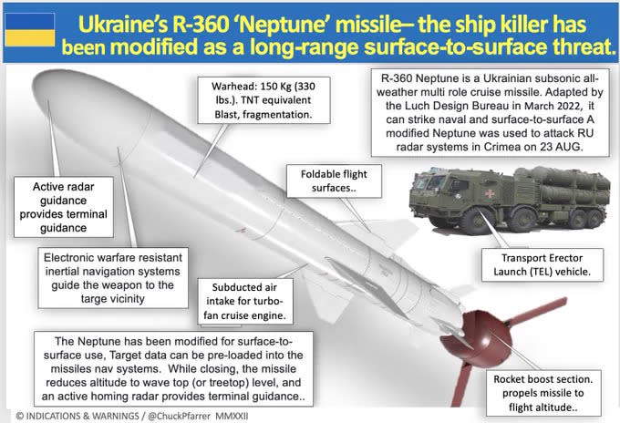 烏克蘭對其海王星反艦導彈進行了改造，以打擊地面目標。據稱，這是烏克蘭最近用來打擊俄羅斯克里米亞S-400防空綜合體的武器。   @Lets_Go_Fella