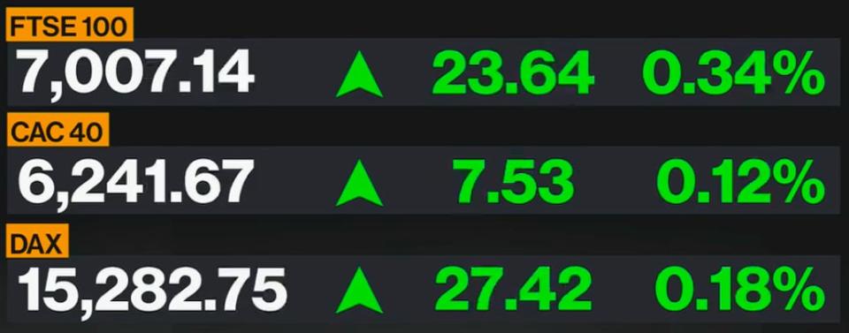 European market data - Bloomberg 