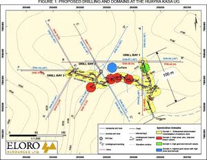 PROPOSED DRILLING AND DOMAINS AT THE HUAYRA KASA UG