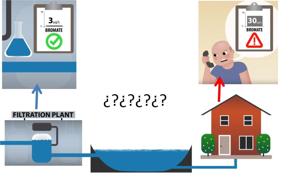 Los niveles de bromato ascendían hasta límites no seguros tras su paso por el embalse | imagen creada a partir del video de Veritasium