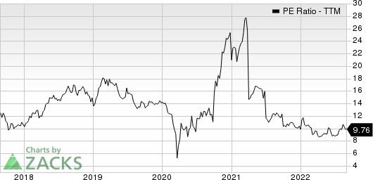 First BanCorp. PE Ratio (TTM)