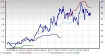 Laser Systems and Components Industry Outlook: Growth Prospects Dull