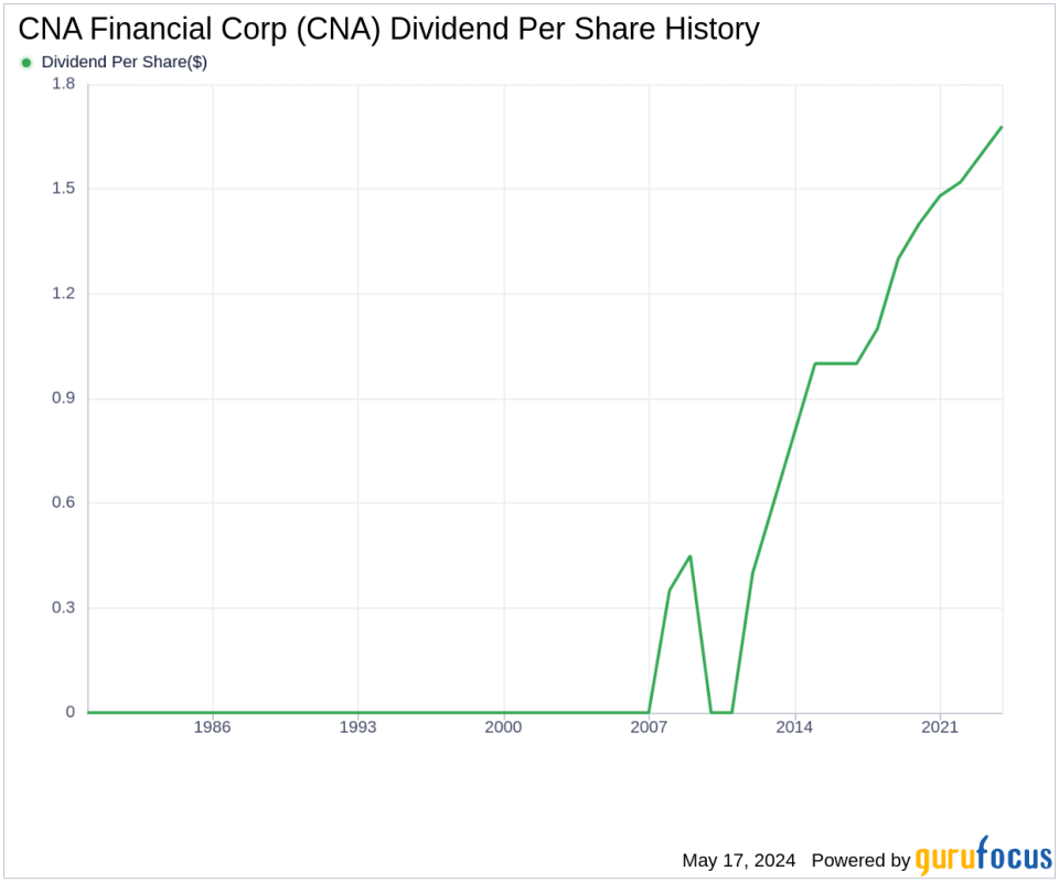 CNA Financial Corp's Dividend Analysis