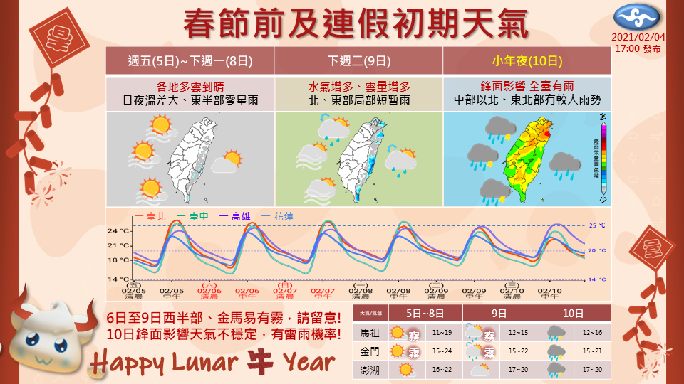 下周三（10日）小年夜開始，全台灣各地都有雨。（圖／翻攝自氣象局臉書）