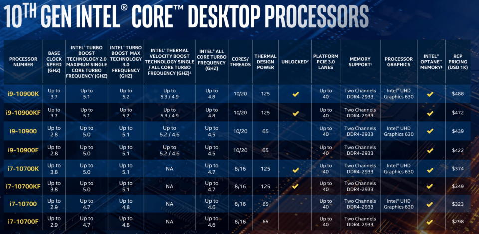 Intel 10th Gen S Series desktop CPUs