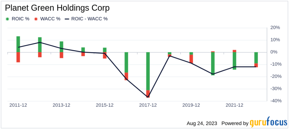 Is Planet Green Holdings Corp (PLAG) Significantly Overvalued?