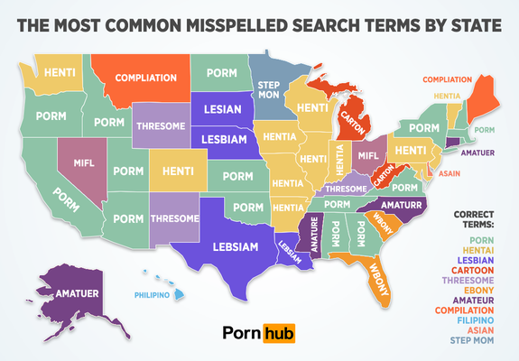 Pornhub reveals the top typos people make when, um, typing with one hand