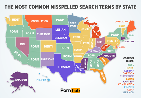 Pron Wod - Pornhub reveals the top typos people make when, um, typing with one hand