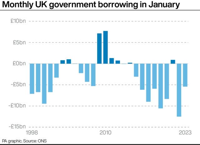 ECONOMY Borrowing