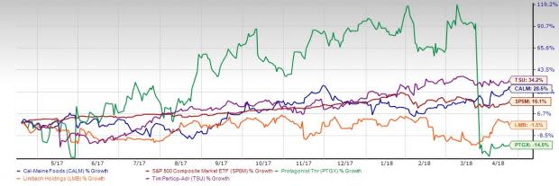 Stock market momentum will persist as first-quarter earnings have so far have been better than expected and several big companies are yet to release results.