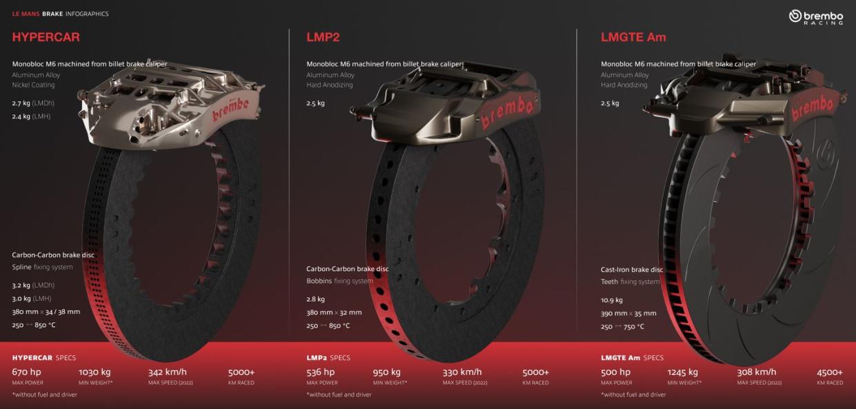 brembo le mans brake infographic