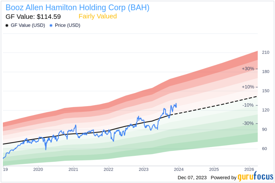 Insider Sell: EVP & COO Kristine Anderson Sells Shares of Booz Allen Hamilton Holding Corp (BAH)