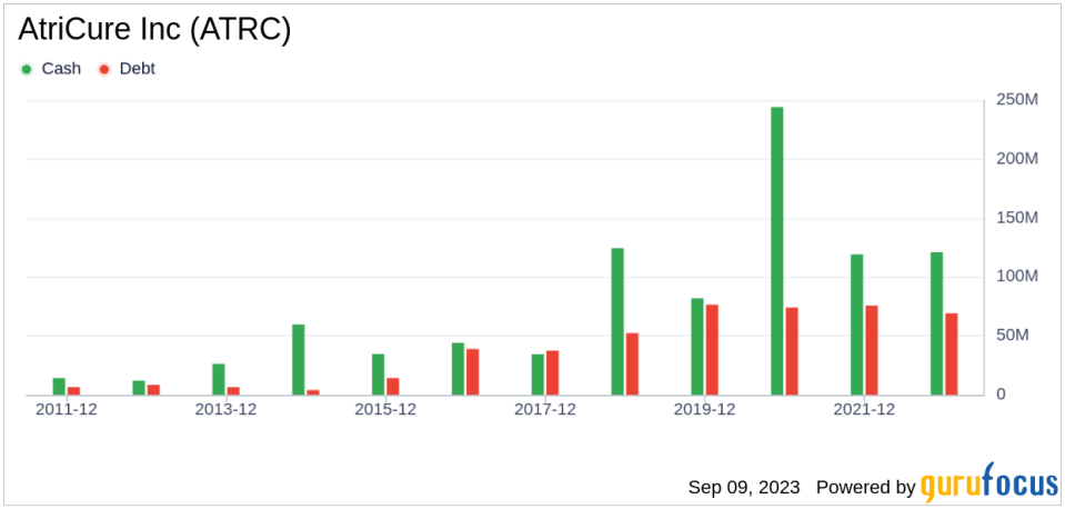 Unveiling AtriCure (ATRC)'s Value: Is It Really Priced Right? A Comprehensive Guide