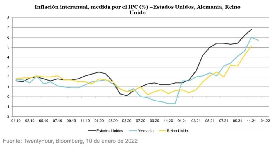 vontobel_inflacion