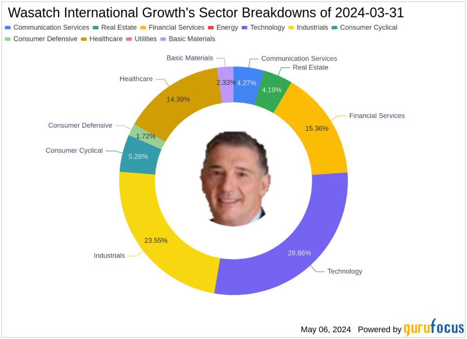 Wasatch International Growth's Strategic Moves in Q1 2024: A Focus on Reply SpA