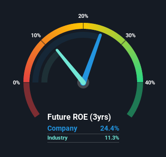 roe