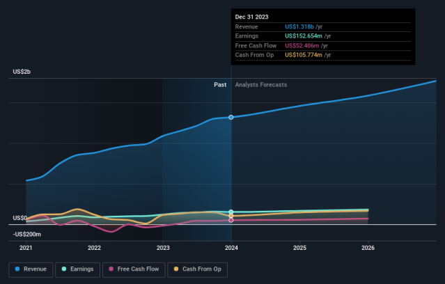 Inter Parfums Full Year 2023 Earnings: In Line With Expectations