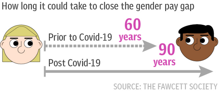 Equality Check - Gender Pay Gap