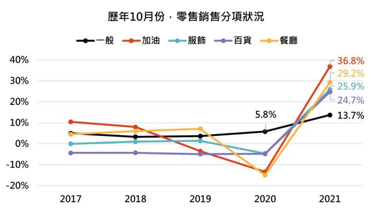 資料來源：Bloomberg，「鉅亨買基金」整理，資料截至2021/10/19。