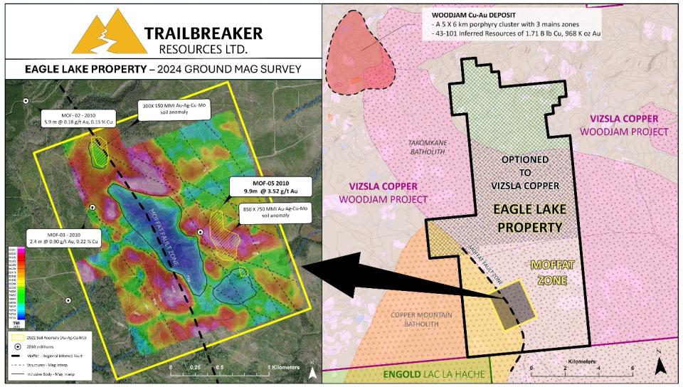 Total magnetic field (TMI) over the Moffat zone with magnetic lineaments and magnetic low features highlighted, showing potential controls on mineralization, such as 3.52 g/t Au over 9.9 m in MOF-05. Multi-element MMI soil anomalies are coincident with the intersection of the northwest and north-northwest lineaments and local magnetic lows.