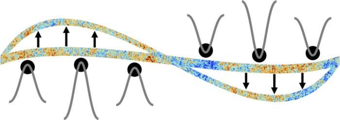 A diagram of a wave with colors from the other CMB diagram. Black circles indicate where black holes may be created in these fluctuations.