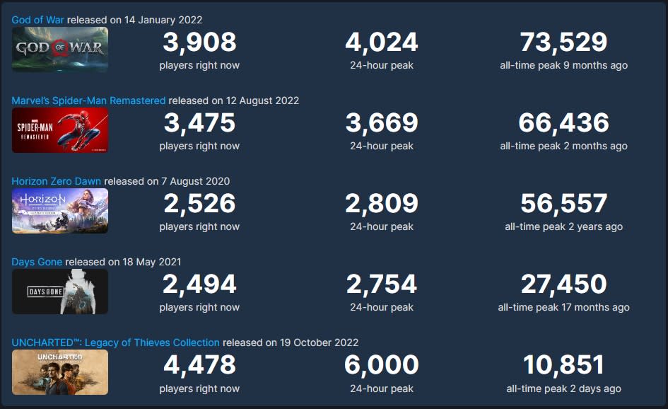 Comparativa: SteamDB